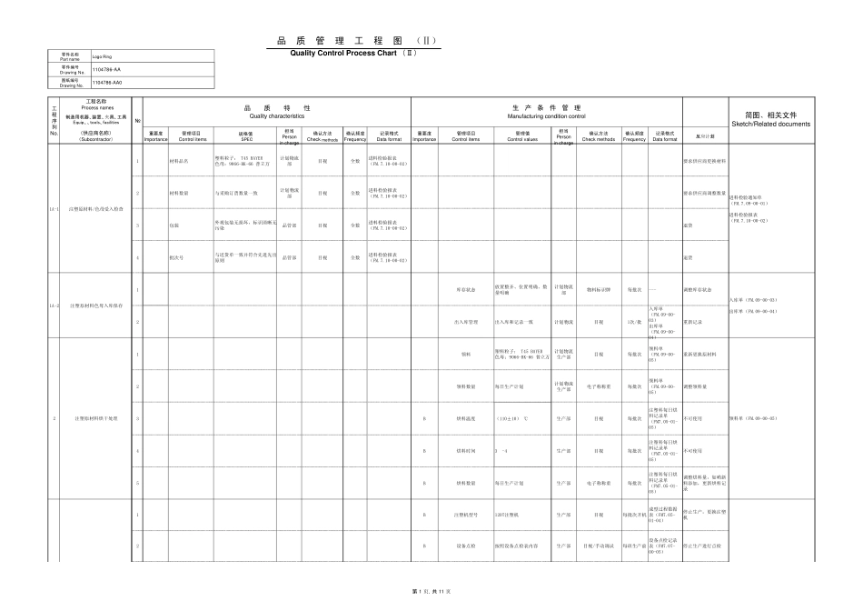 品质管理工程图_第1页