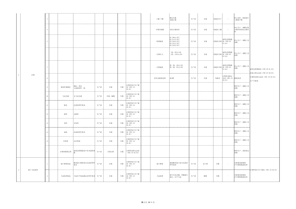 品质管理工程图_第2页