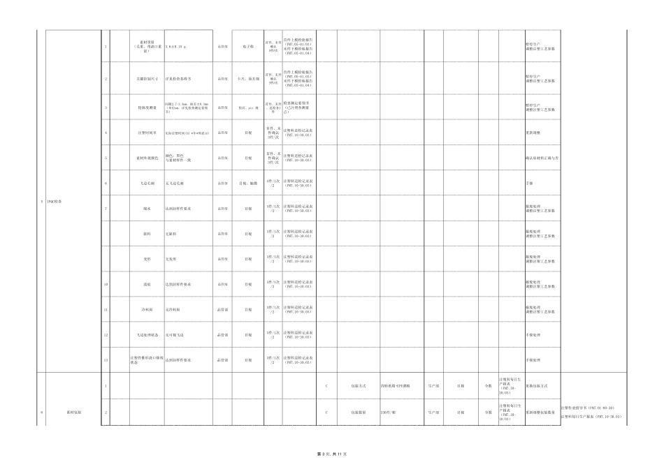 品质管理工程图_第3页