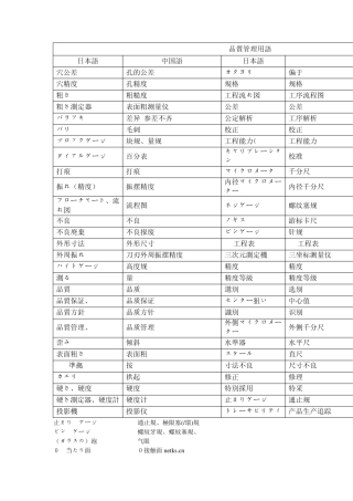 品质管理有关的日语