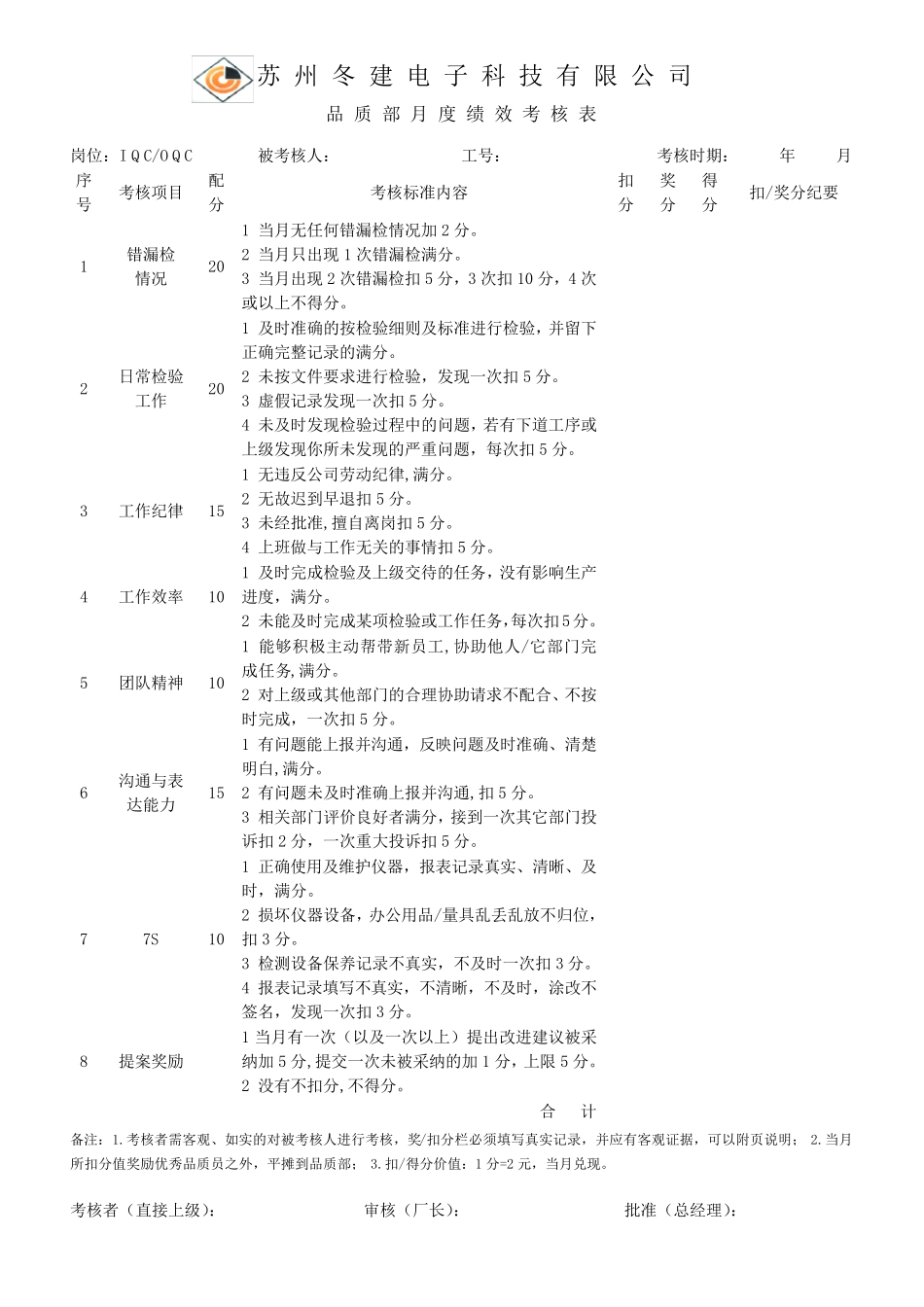 品质部KPI考核表_第1页