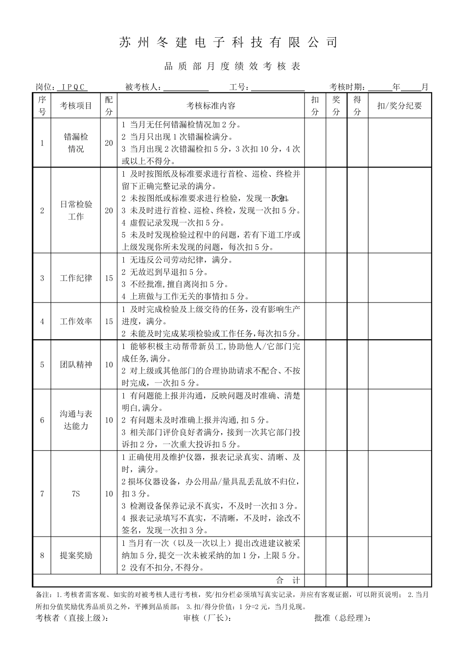 品质部KPI考核表_第2页
