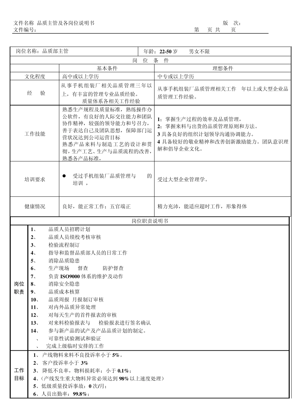 品质部主管及各岗位岗位说明书_第1页