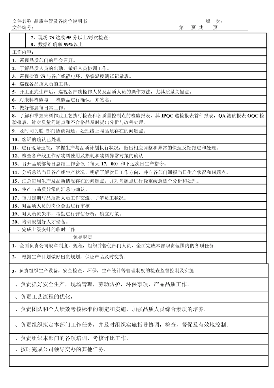 品质部主管及各岗位岗位说明书_第2页