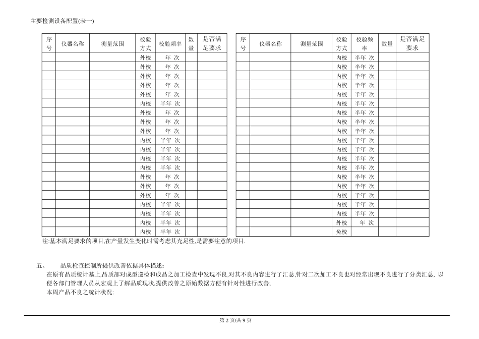 品质部周报模版_第2页