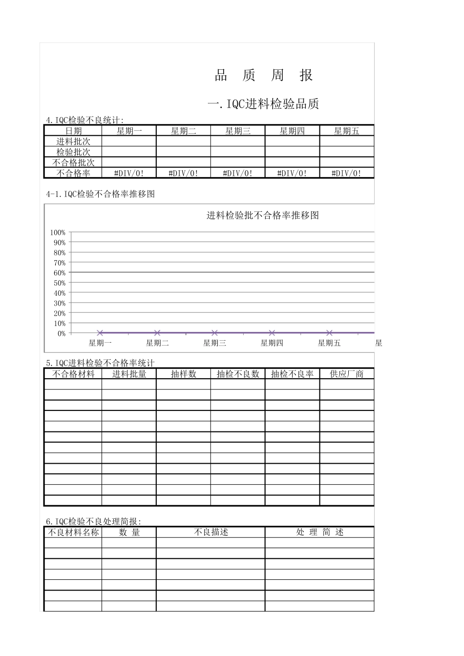 品质部周报表很实用_第1页