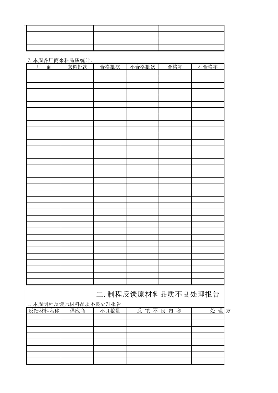 品质部周报表很实用_第2页