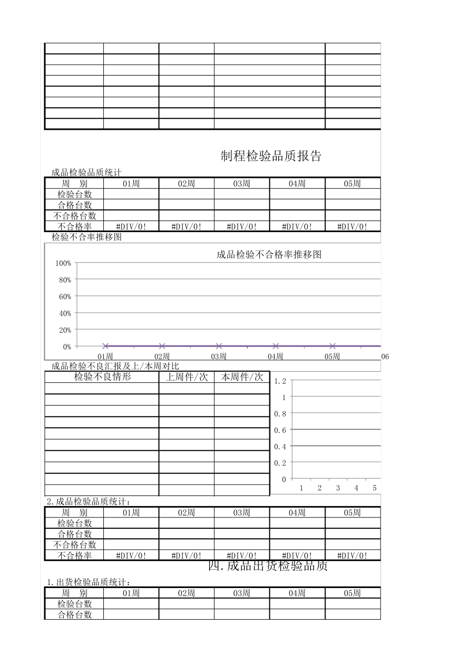 品质部周报表很实用_第3页