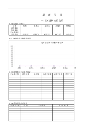 品质部周报表很实用