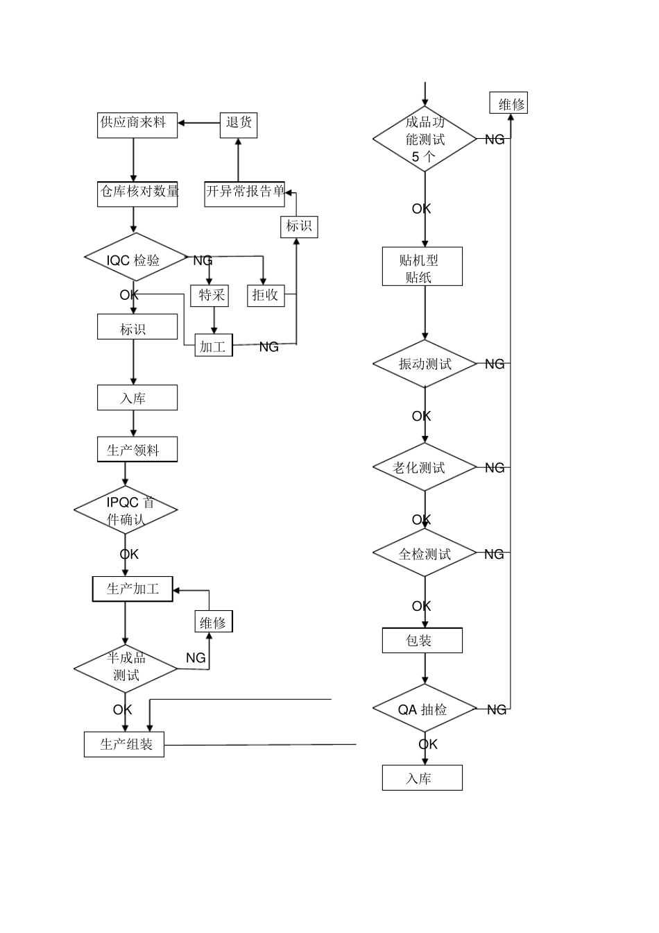 品质部培训内容_第3页