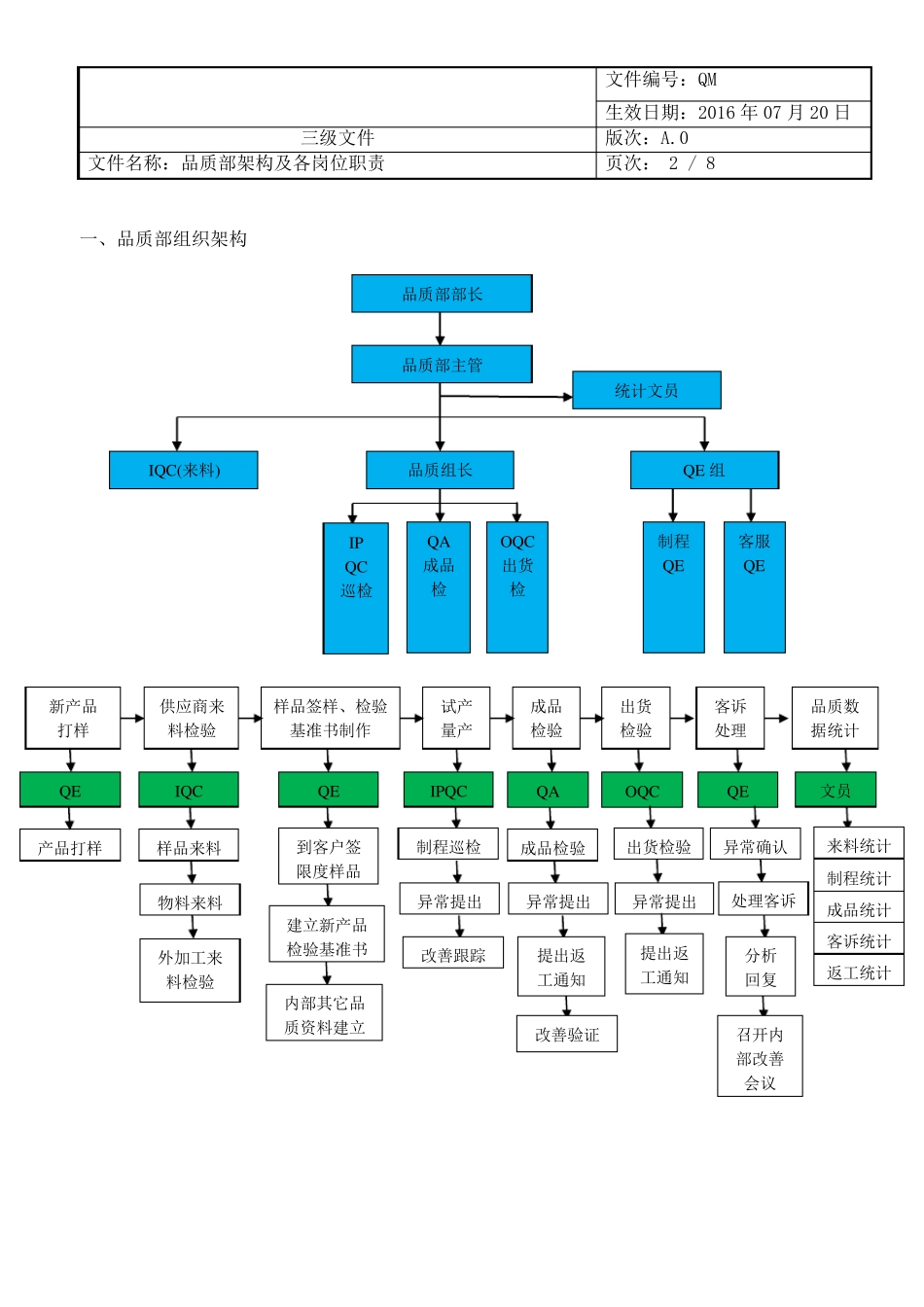 品质部架构及各岗位职责_第2页