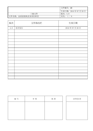 品质部架构及各岗位职责