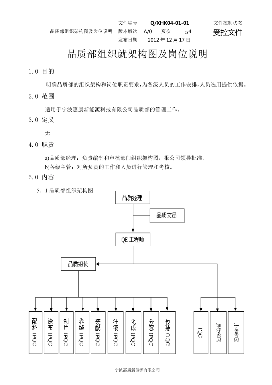 品质部组织架构图及岗位说明_第2页