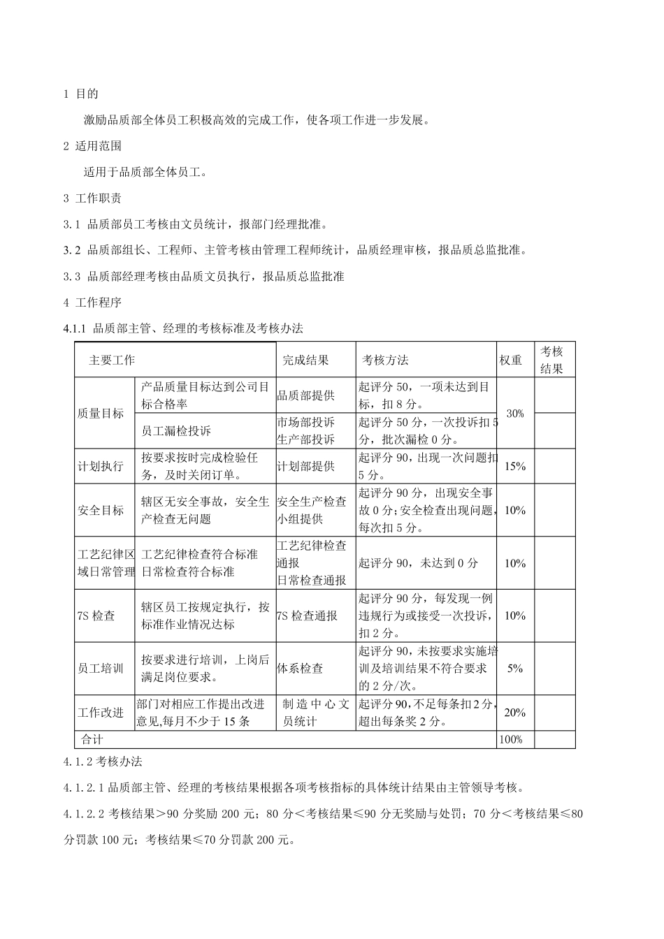 品质部绩效考核标准_第1页