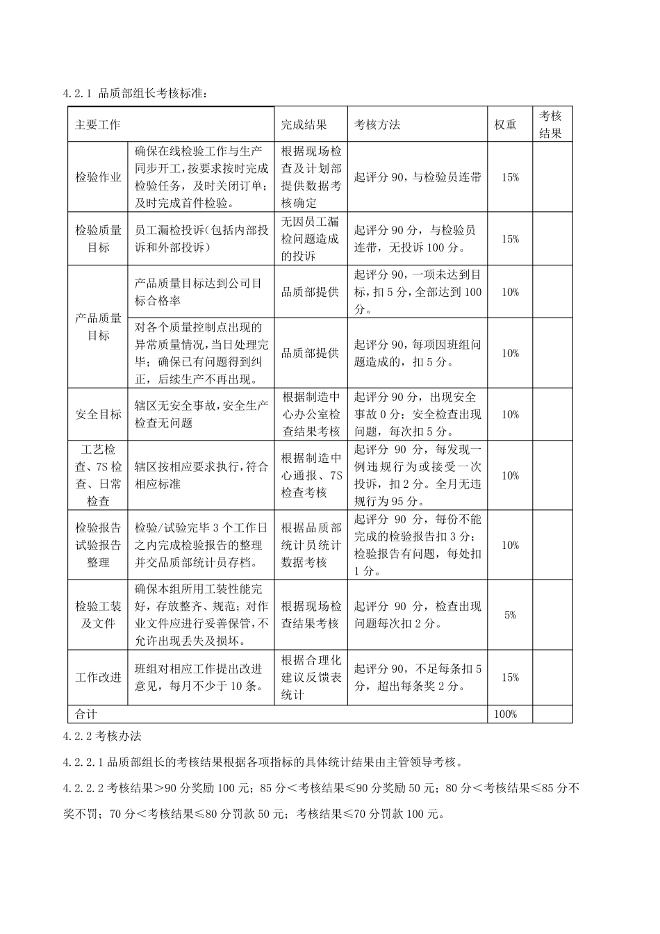 品质部绩效考核标准_第2页