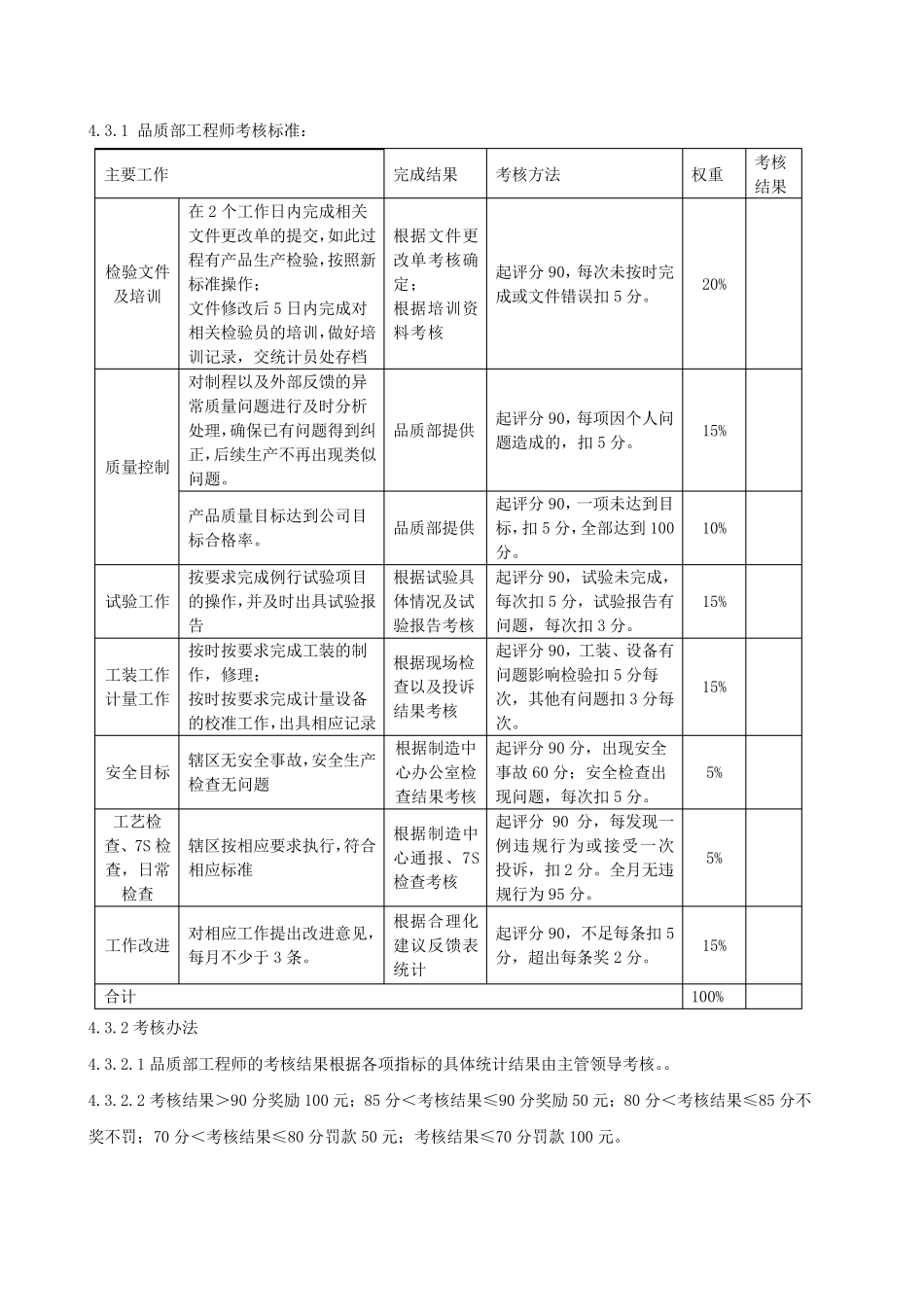 品质部绩效考核标准_第3页