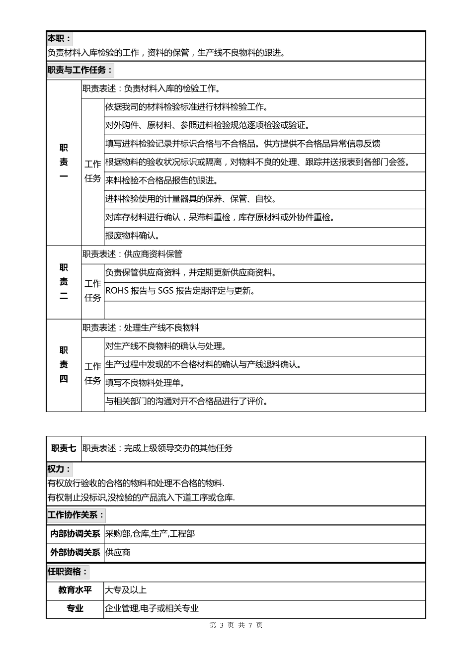 品质部职责与岗位说明书_第3页