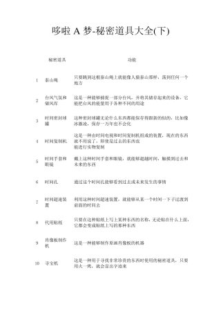 哆啦A梦秘密道具大全(下)