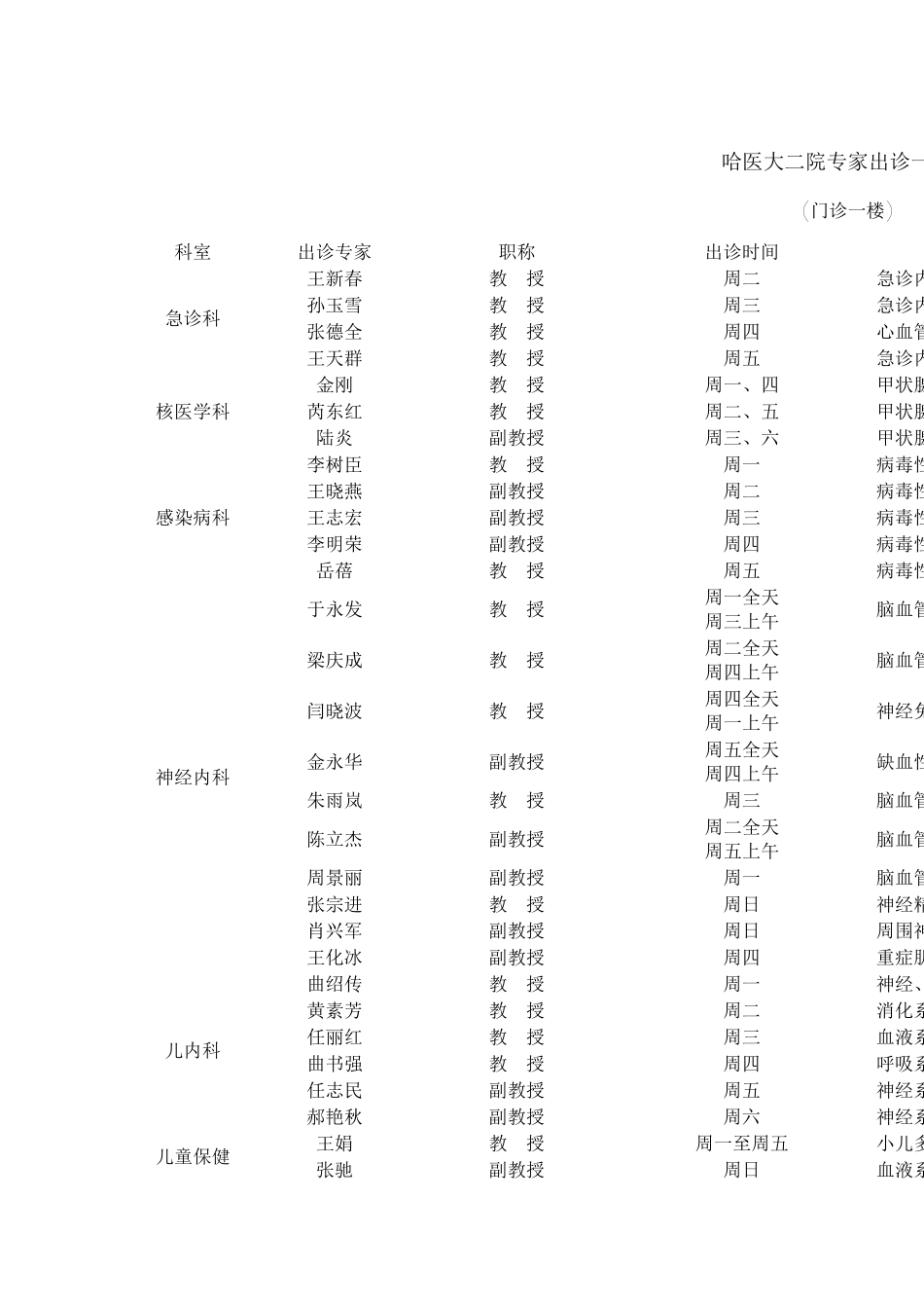 哈医大二院专家出诊一览表_第1页