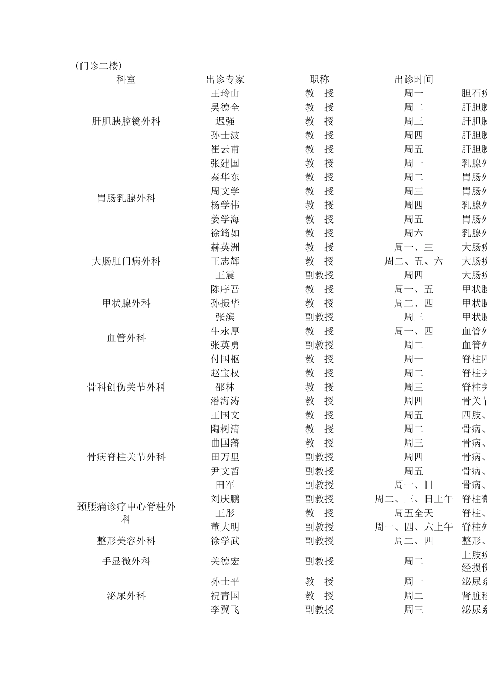 哈医大二院专家出诊一览表_第2页