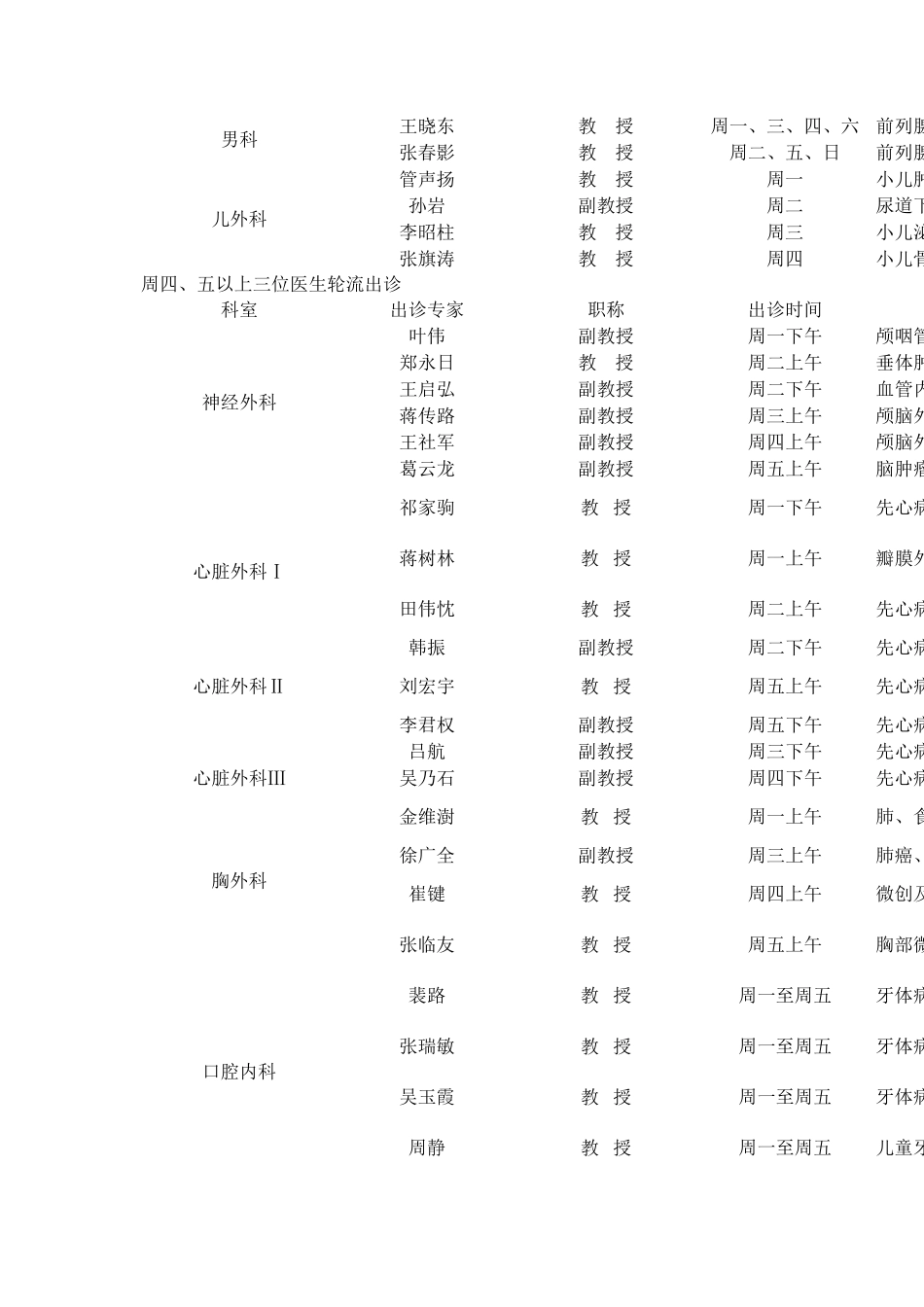 哈医大二院专家出诊一览表_第3页