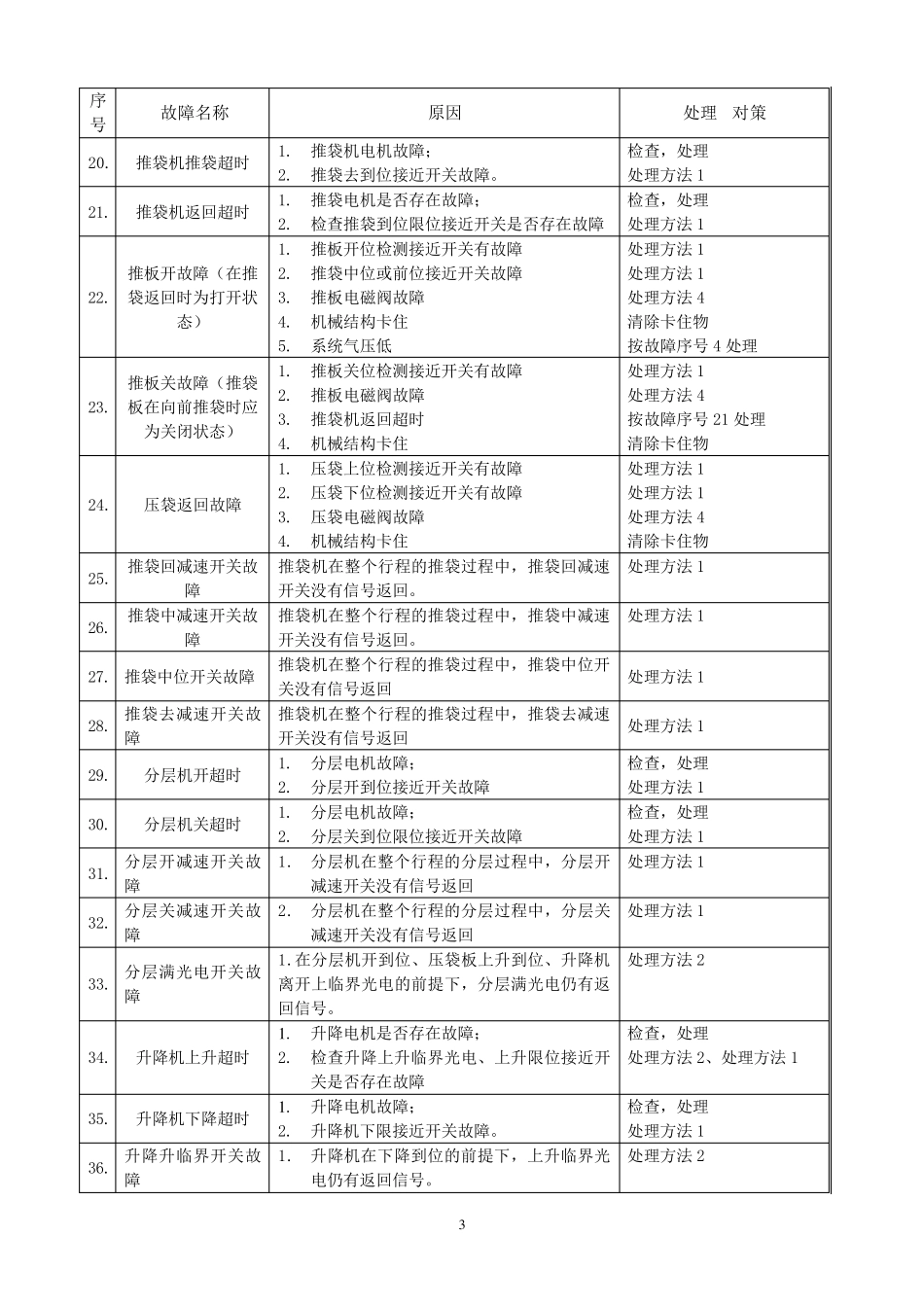 哈博实高位码垛机运行异常情况处理对策_第3页
