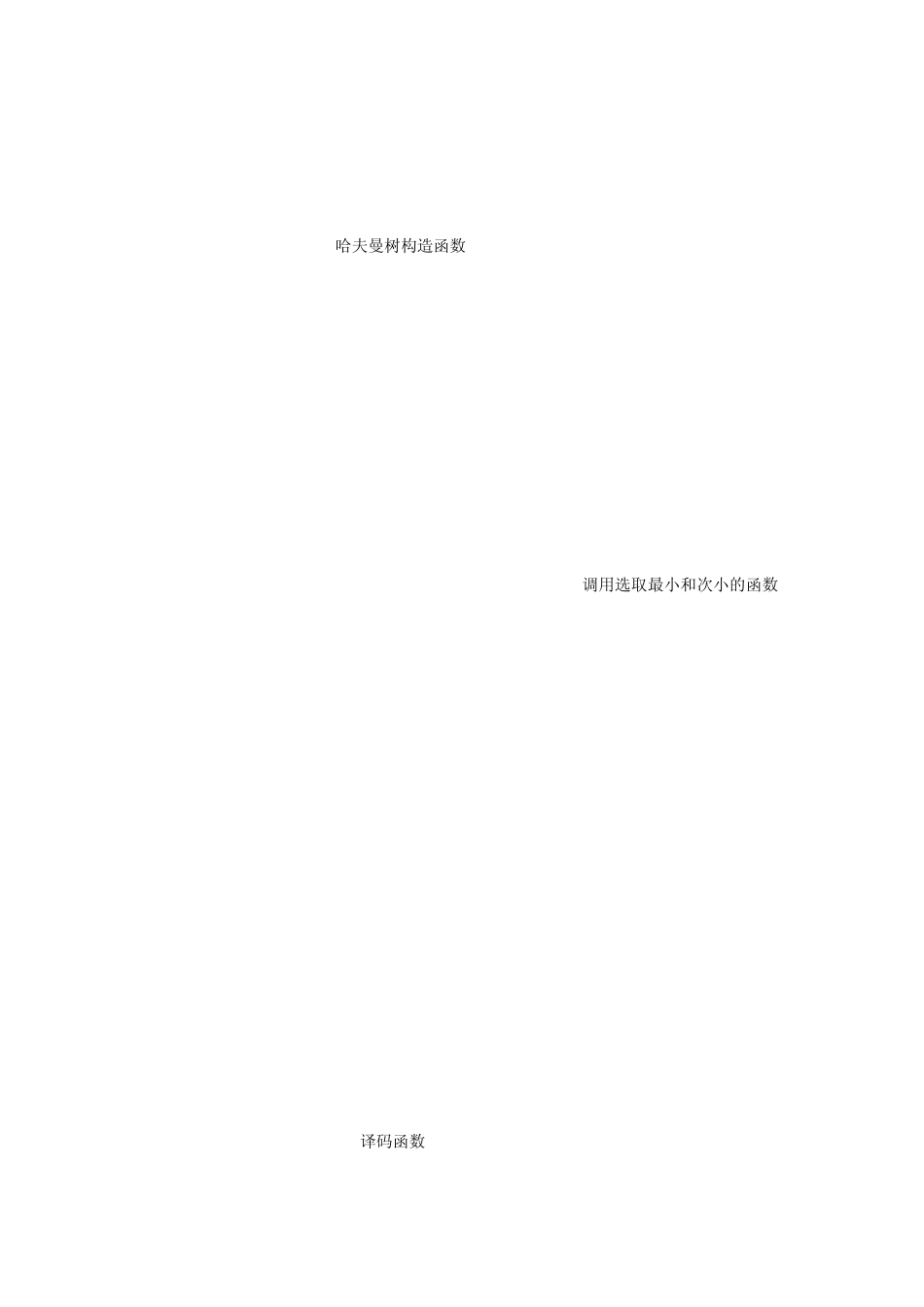 哈夫曼树编码以及译码——实验报告_第3页