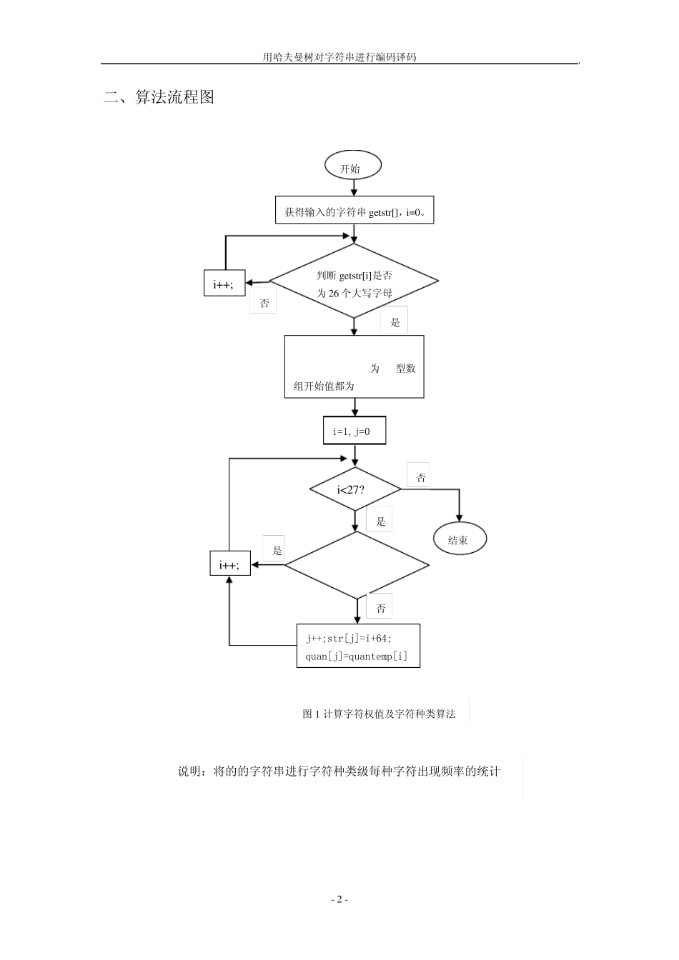 哈夫曼编码与译码_第2页