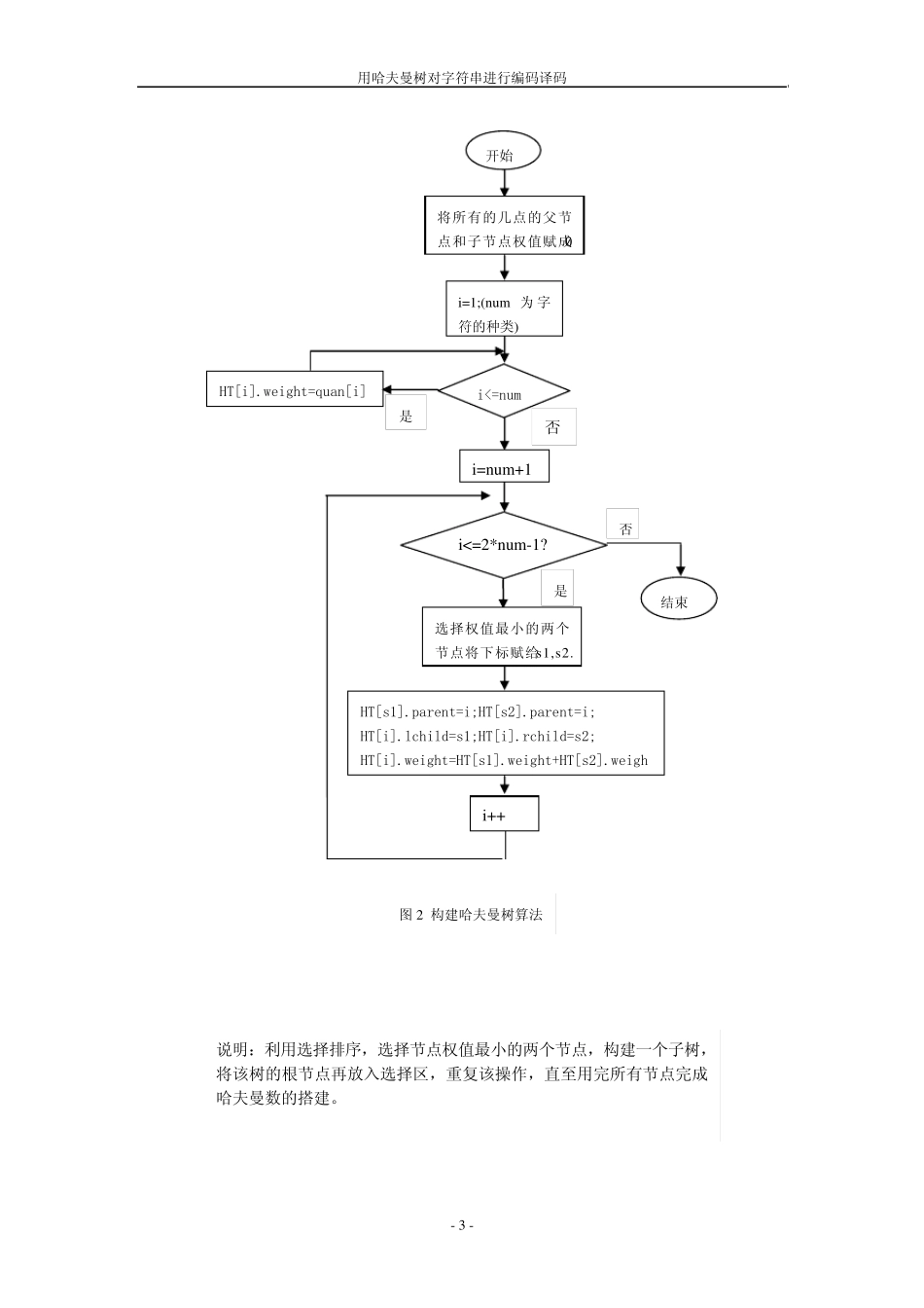 哈夫曼编码与译码_第3页