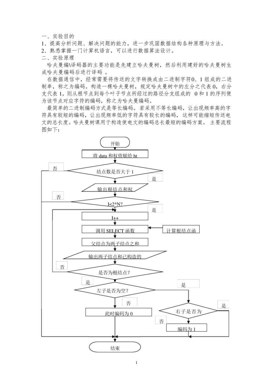 哈夫曼编码译码课程设计报告_第2页