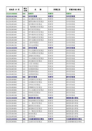 哈密市行政区划代码(到村级)