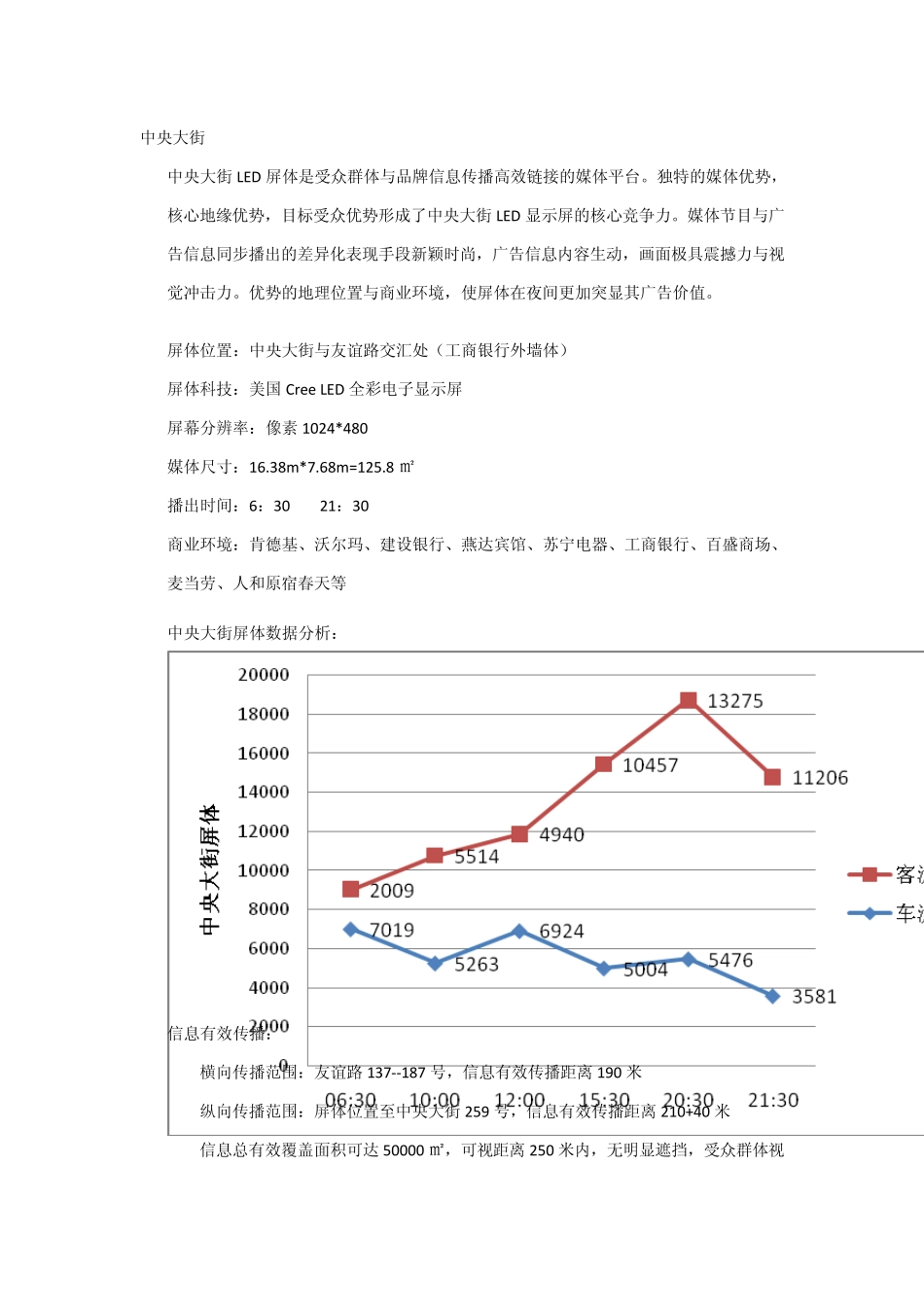 哈尔滨LED广告市场媒体数据分析_第2页