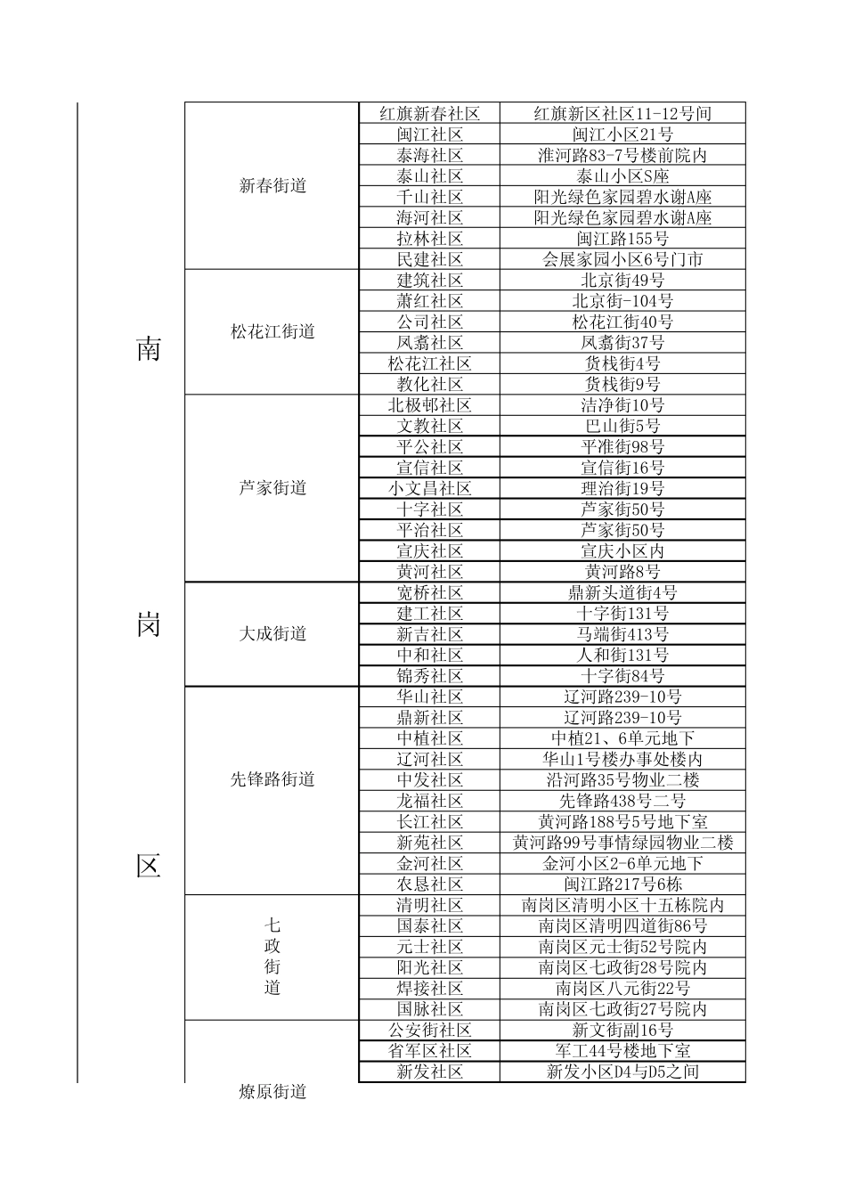 哈尔滨全市社区信息_第2页