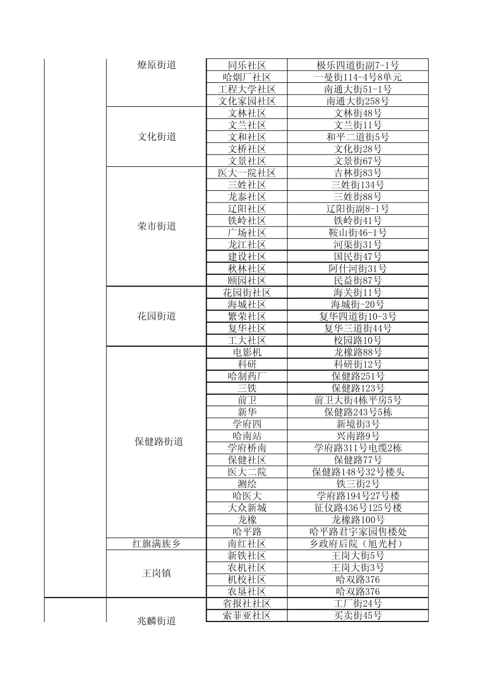 哈尔滨全市社区信息_第3页