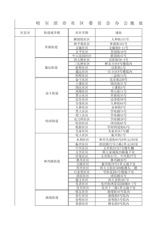 哈尔滨全市社区信息
