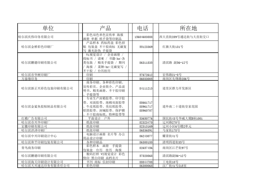 哈尔滨印刷行业一览表_第1页