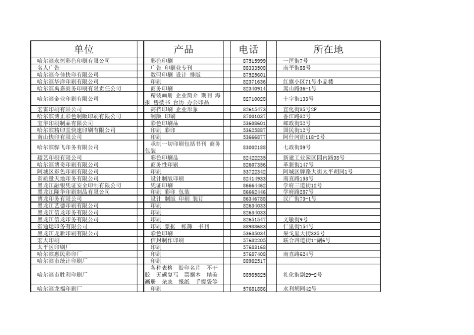 哈尔滨印刷行业一览表_第2页