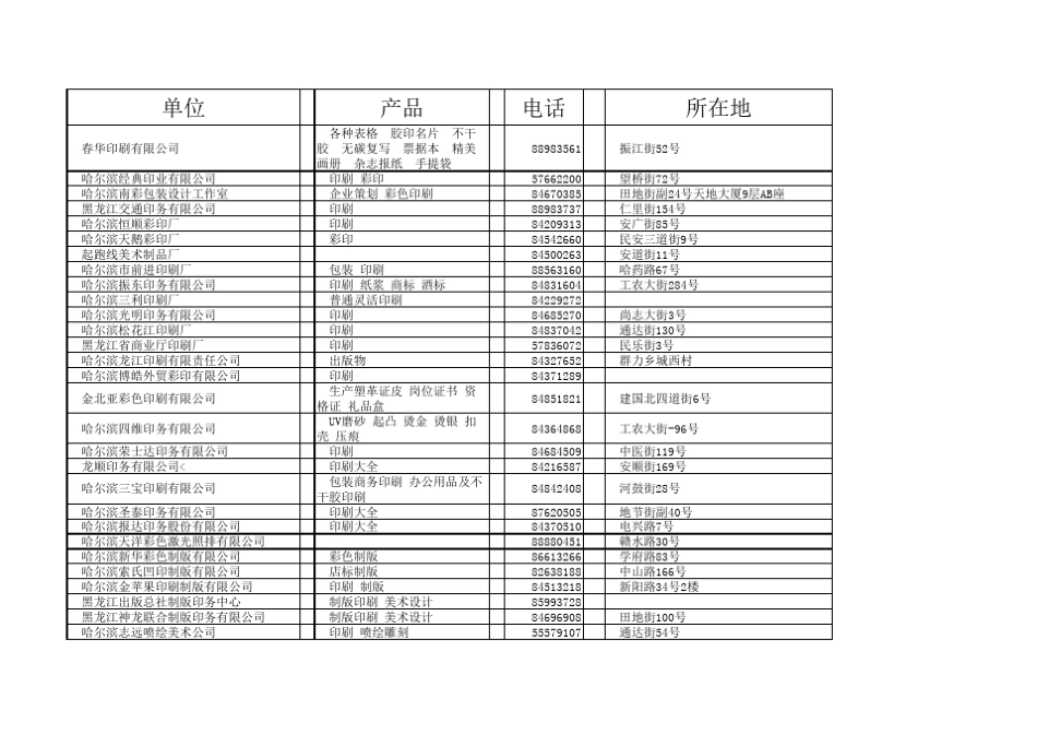 哈尔滨印刷行业一览表_第3页