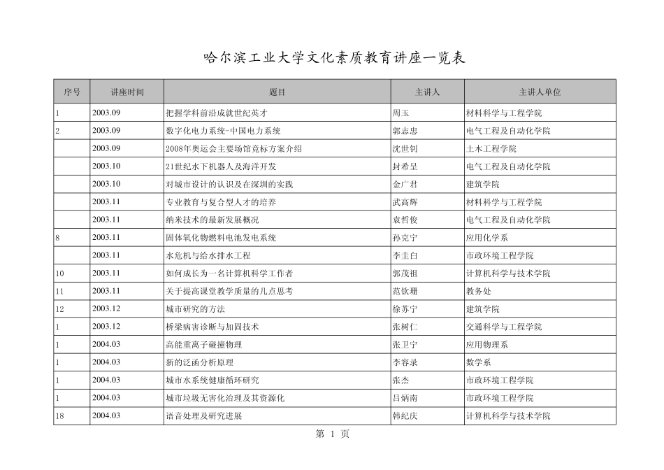 哈尔滨工业大学文化素质教育讲座一览表_第1页