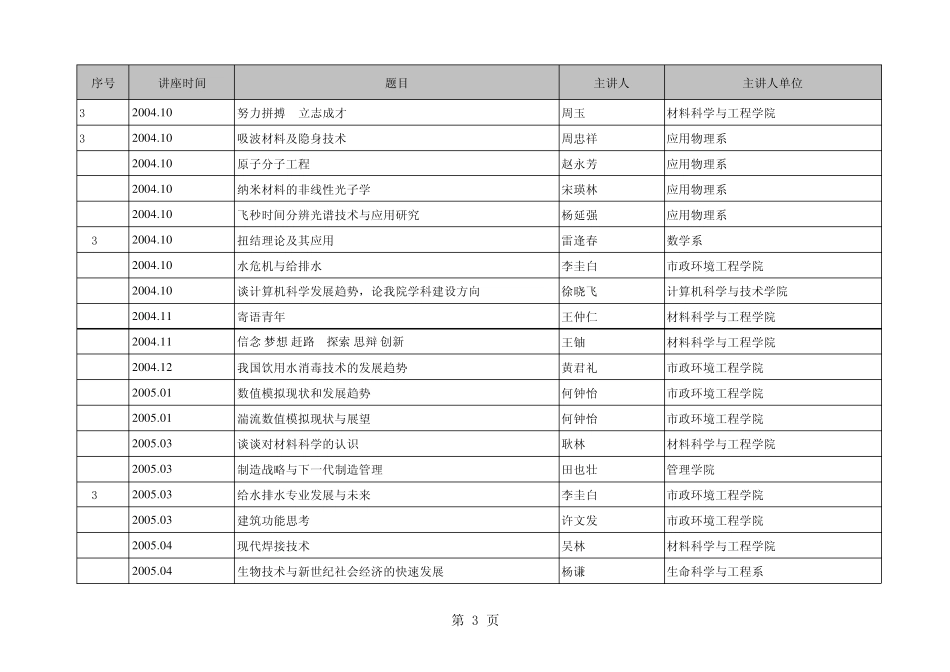 哈尔滨工业大学文化素质教育讲座一览表_第3页