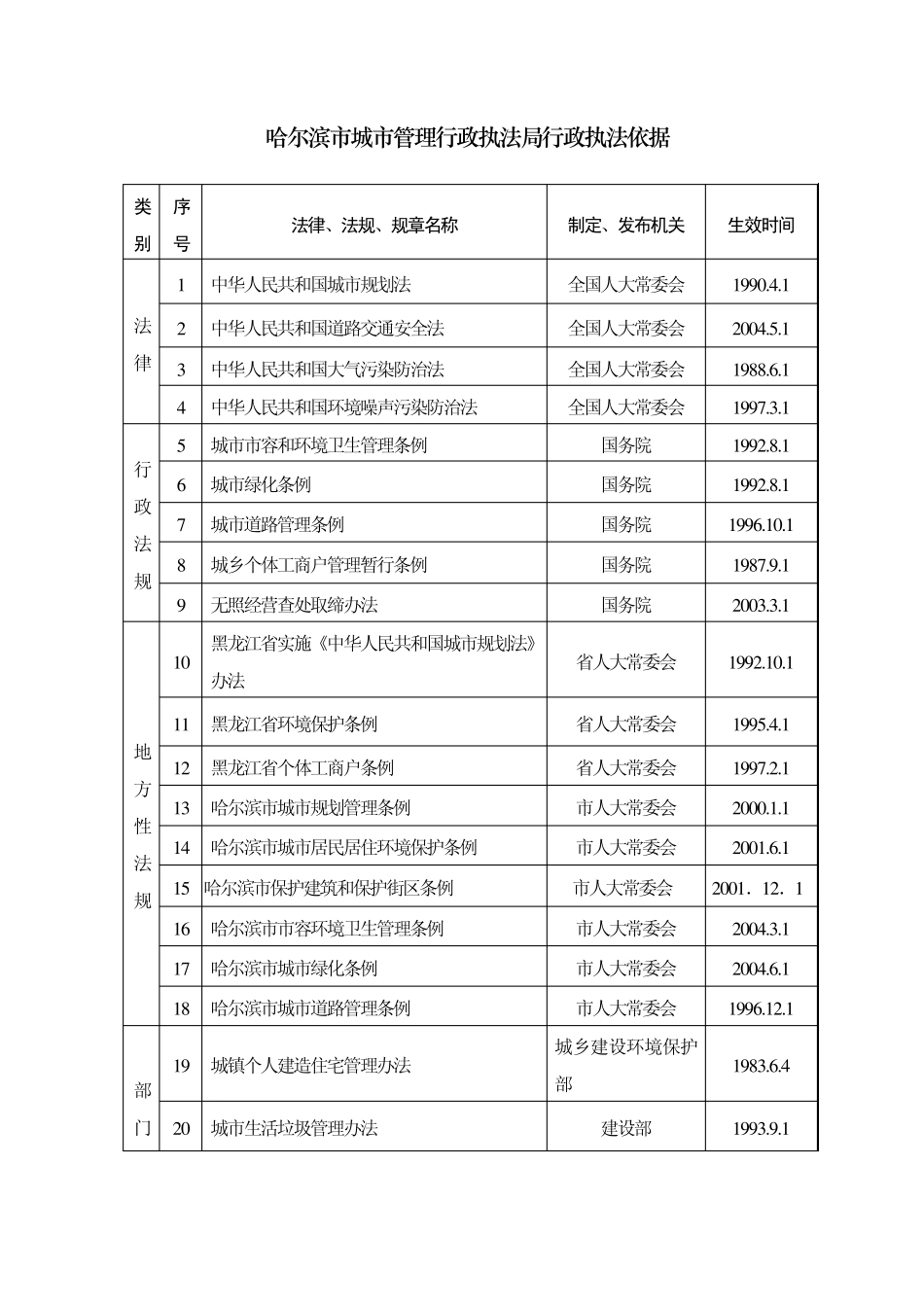 哈尔滨市城市管理行政执法局_第2页