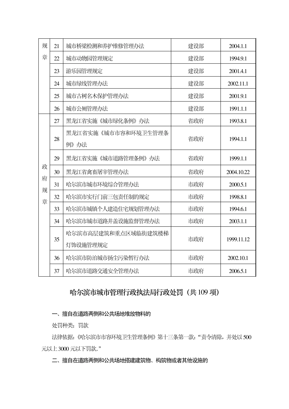 哈尔滨市城市管理行政执法局_第3页