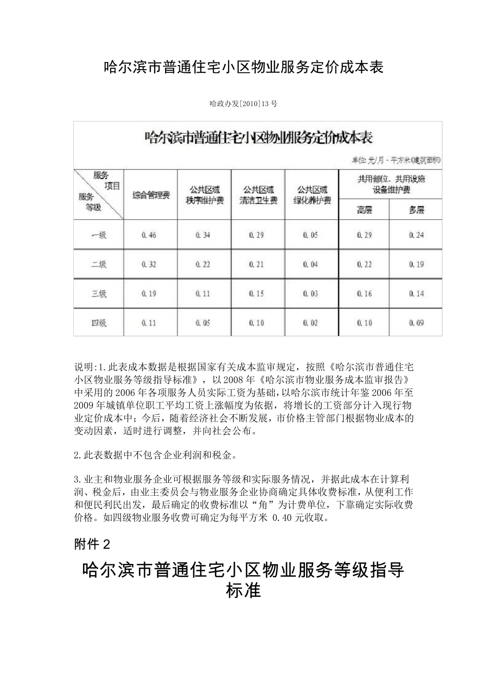 哈尔滨市普通住宅小区物业服务定价成本表_第1页