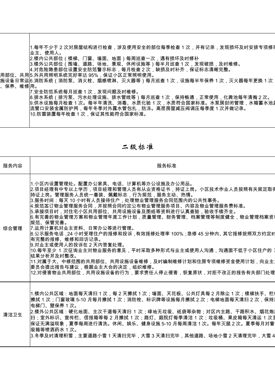 哈尔滨市普通住宅小区物业服务定价成本表_第3页