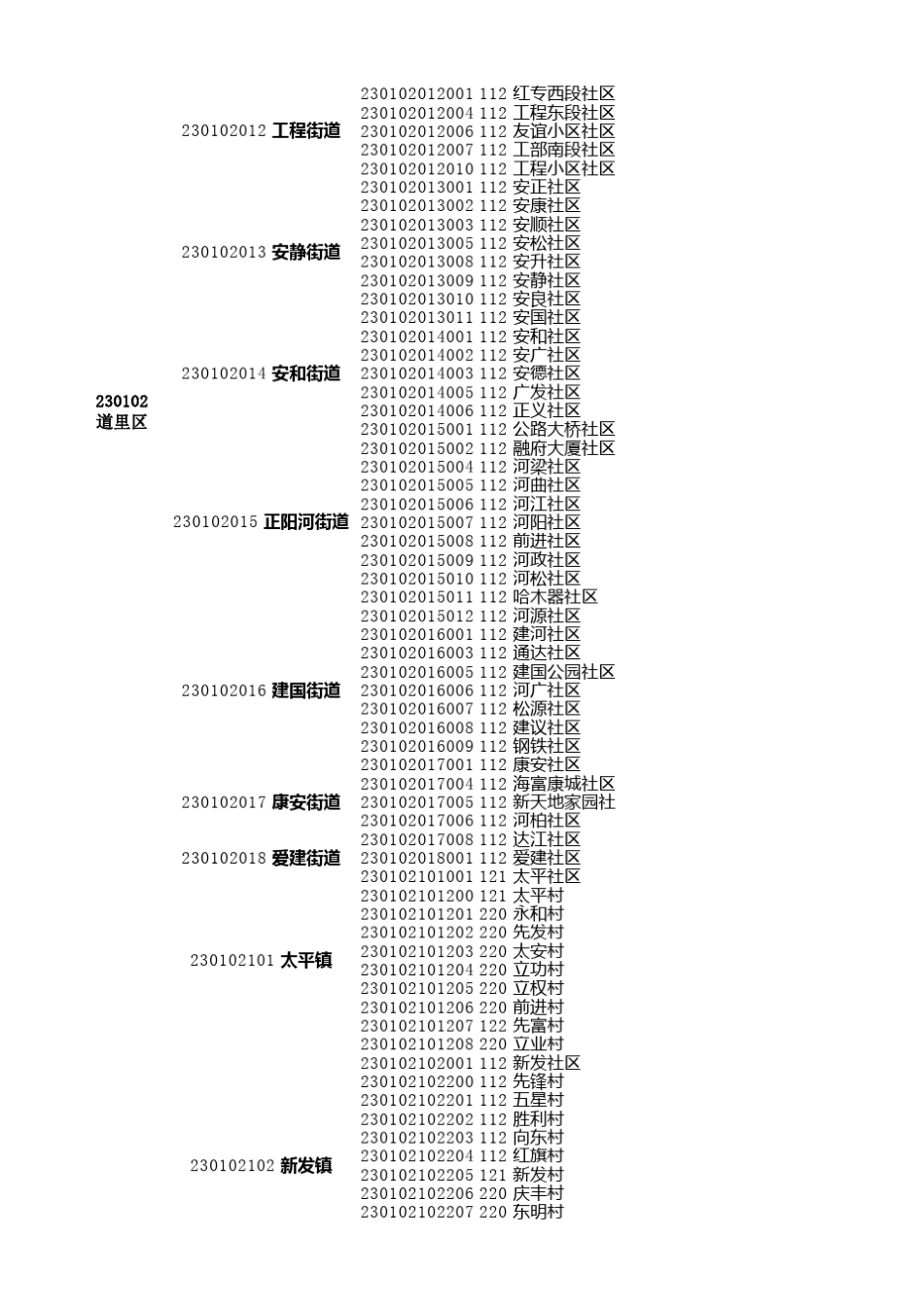 哈尔滨市行政区划_第2页