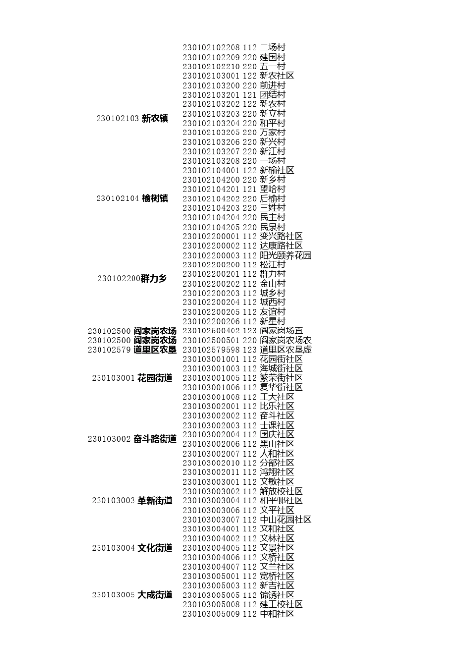 哈尔滨市行政区划_第3页