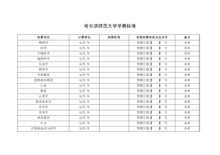 哈尔滨师范大学学费标准
