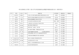 哈尔滨师范大学第三届大学生科技创新基金课题申报情况...