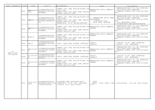 哈尔滨理工大学考研科目大全