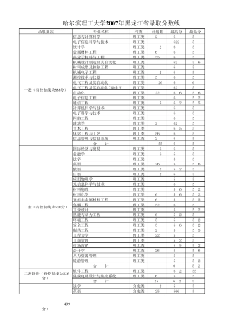 哈尔滨理工大学黑龙江省历年入取分数线
